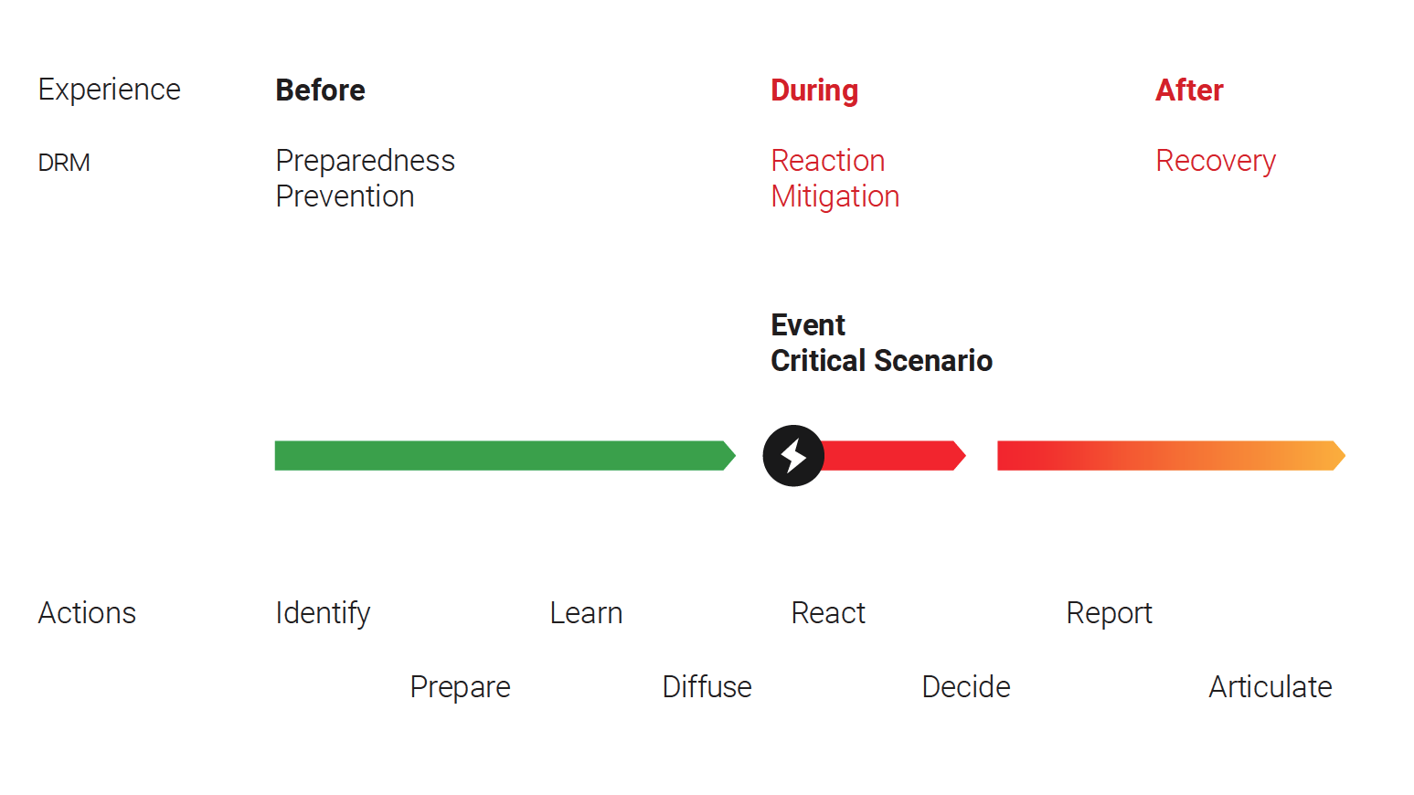 imagen de noticia sobre Design for Adaptation – Cumulus Detroit 2022